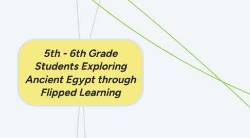 Mind Map: 5th - 6th Grade Students Exploring Ancient Egypt through Flipped Learning