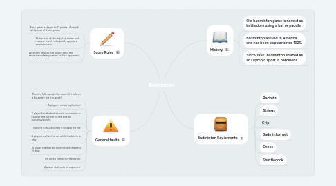 Mind Map: Badminton