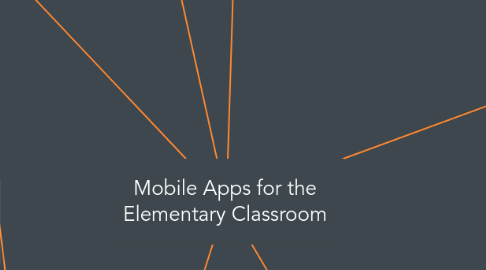 Mind Map: Mobile Apps for the Elementary Classroom