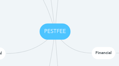 Mind Map: PESTFEE