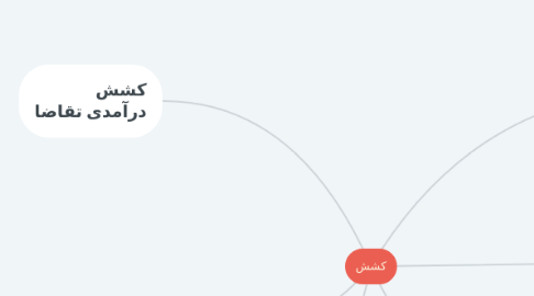 Mind Map: کشش