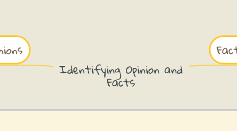 Mind Map: Identifying Opinion and Facts