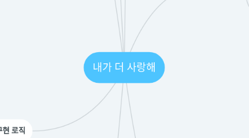 Mind Map: 내가 더 사랑해