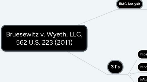 Mind Map: Bruesewitz v. Wyeth, LLC, 562 U.S. 223 (2011)