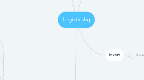 Mind Map: Logisticshq