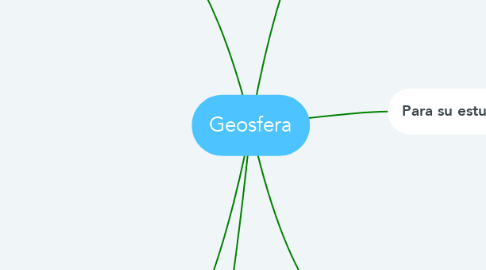 Mind Map: Geosfera