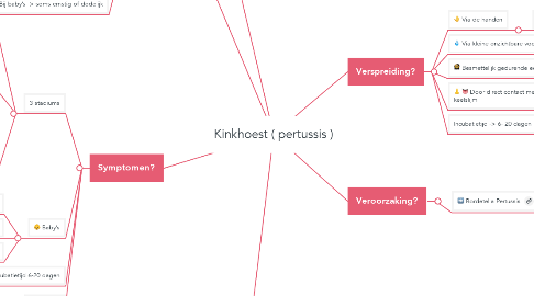 Mind Map: Kinkhoest ( pertussis )