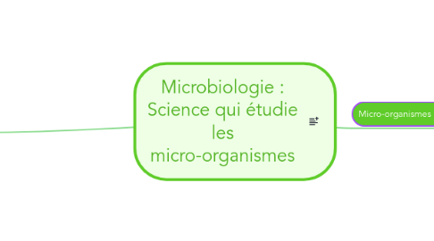 Mind Map: Microbiologie : Science qui étudie les micro-organismes