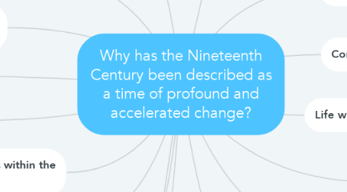 Mind Map: Why has the Nineteenth Century been described as a time of profound and accelerated change?