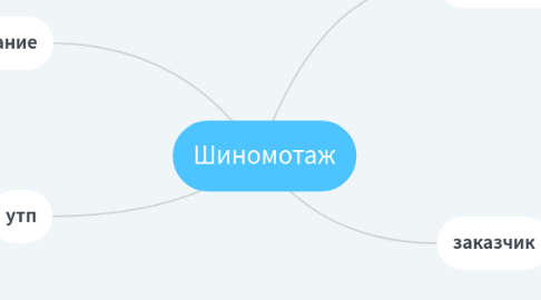 Mind Map: Шиномотаж