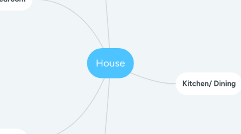 Mind Map: House