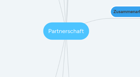 Mind Map: Partnerschaft