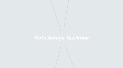 Mind Map: Kötü Amaçlı Yazılımlar