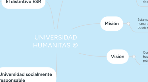 Mind Map: Toma de decisiones