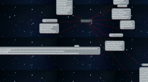Mind Map: Виды моделей