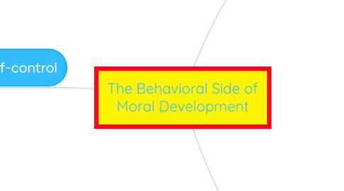 Mind Map: The Behavioral Side of Moral Development