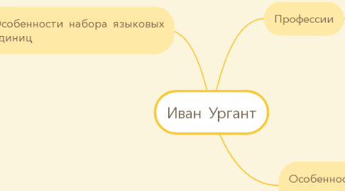 Mind Map: Иван Ургант