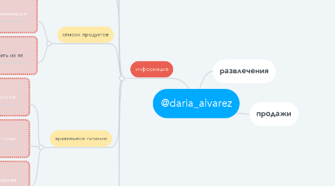 Mind Map: @daria_alvarez