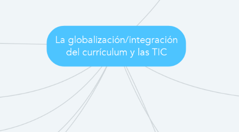 Mind Map: La globalización/integración del currículum y las TIC