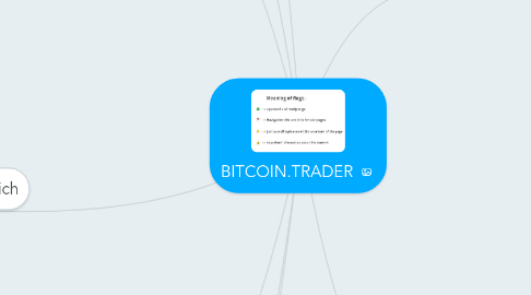 Mind Map: BITCOIN.TRADER