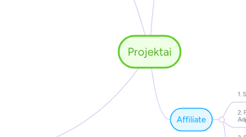 Mind Map: Projektai