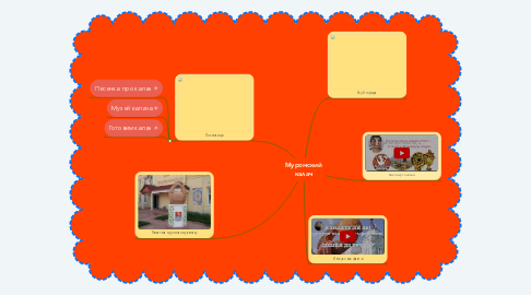 Mind Map: Муромский калач