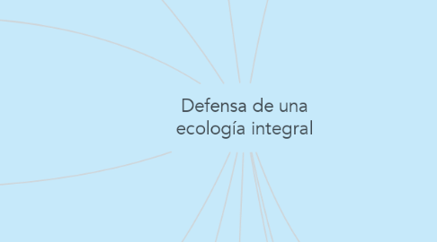 Mind Map: Defensa de una ecología integral