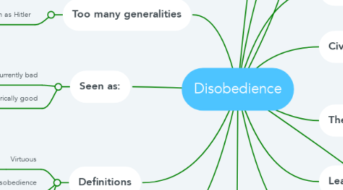 Mind Map: Disobedience