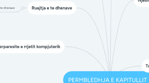 Mind Map: PERMBLEDHJA E KAPITULLIT  1