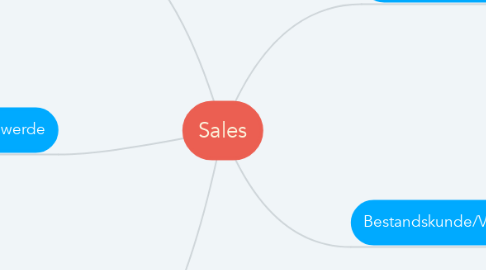 Mind Map: Sales