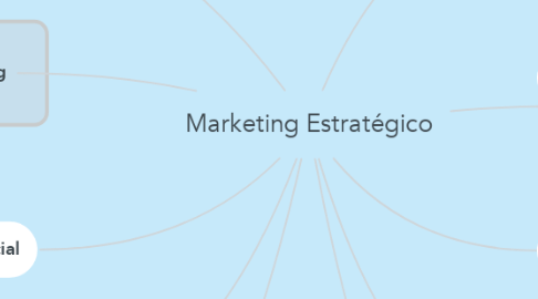 Mind Map: Marketing Estratégico
