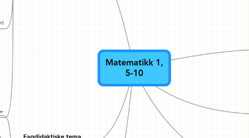 Mind Map: Matematikk 1, 5-10