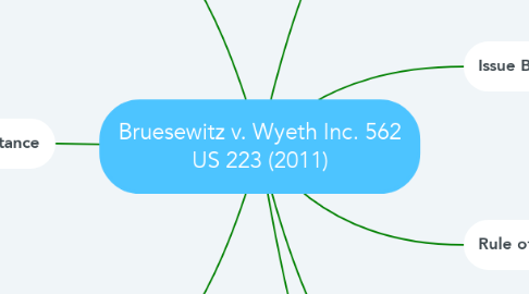 Mind Map: Bruesewitz v. Wyeth Inc. 562 US 223 (2011)