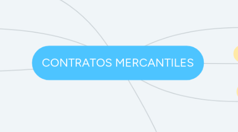 Mind Map: CONTRATOS MERCANTILES