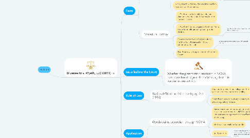 Mind Map: Module 4