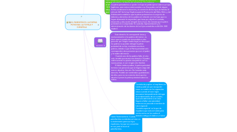 Mind Map: EL PARENTESCO, LA PATRIA POTESTAD, LA TUTELA Y CURATELA