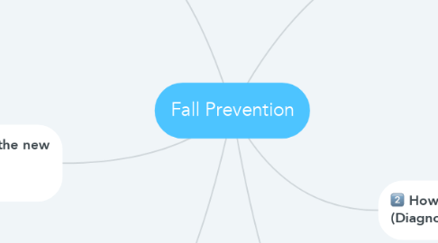 Mind Map: Fall Prevention