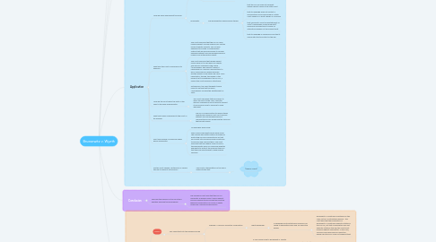 Mind Map: Bruesewitz v. Wyeth