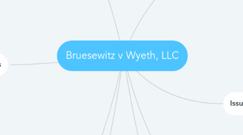 Mind Map: Bruesewitz v Wyeth, LLC