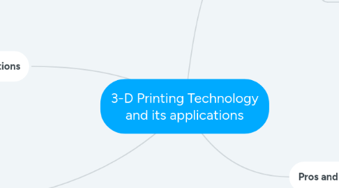 Mind Map: 3-D Printing Technology and its applications