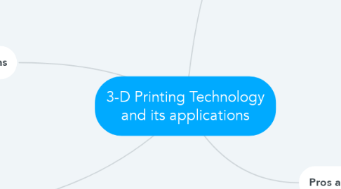 Mind Map: 3-D Printing Technology and its applications