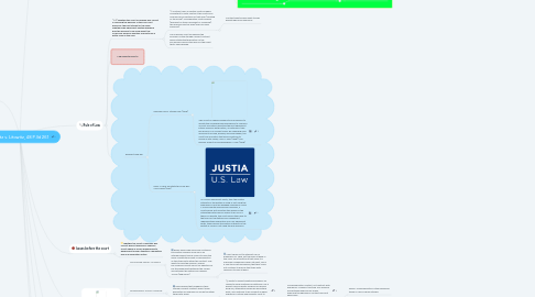 Mind Map: Litowitz v. Litowitz, 48 P.3d 261