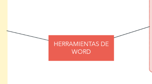 Mind Map: HERRAMIENTAS DE WORD