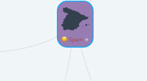 Mind Map: Spain