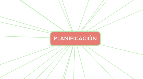 Mind Map: PLANIFICACIÓN