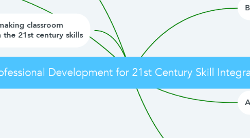 Mind Map: Professional Development for 21st Century Skill Integrations