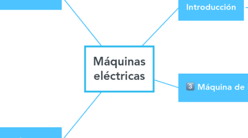 Mind Map: Máquinas eléctricas