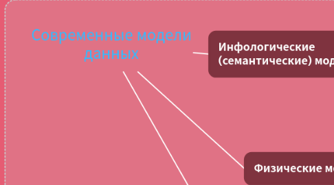 Mind Map: Современные модели данных