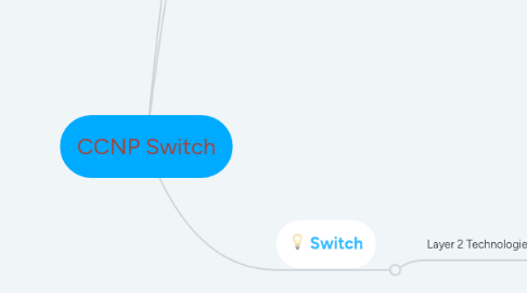 Mind Map: CCNP Switch