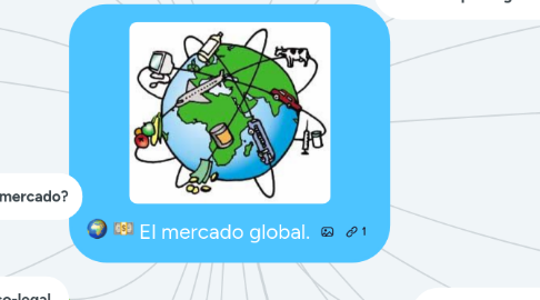 Mind Map: El mercado global.